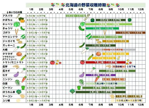 時種|種まきカレンダー (家庭菜園用)：70種類の人気野菜を。